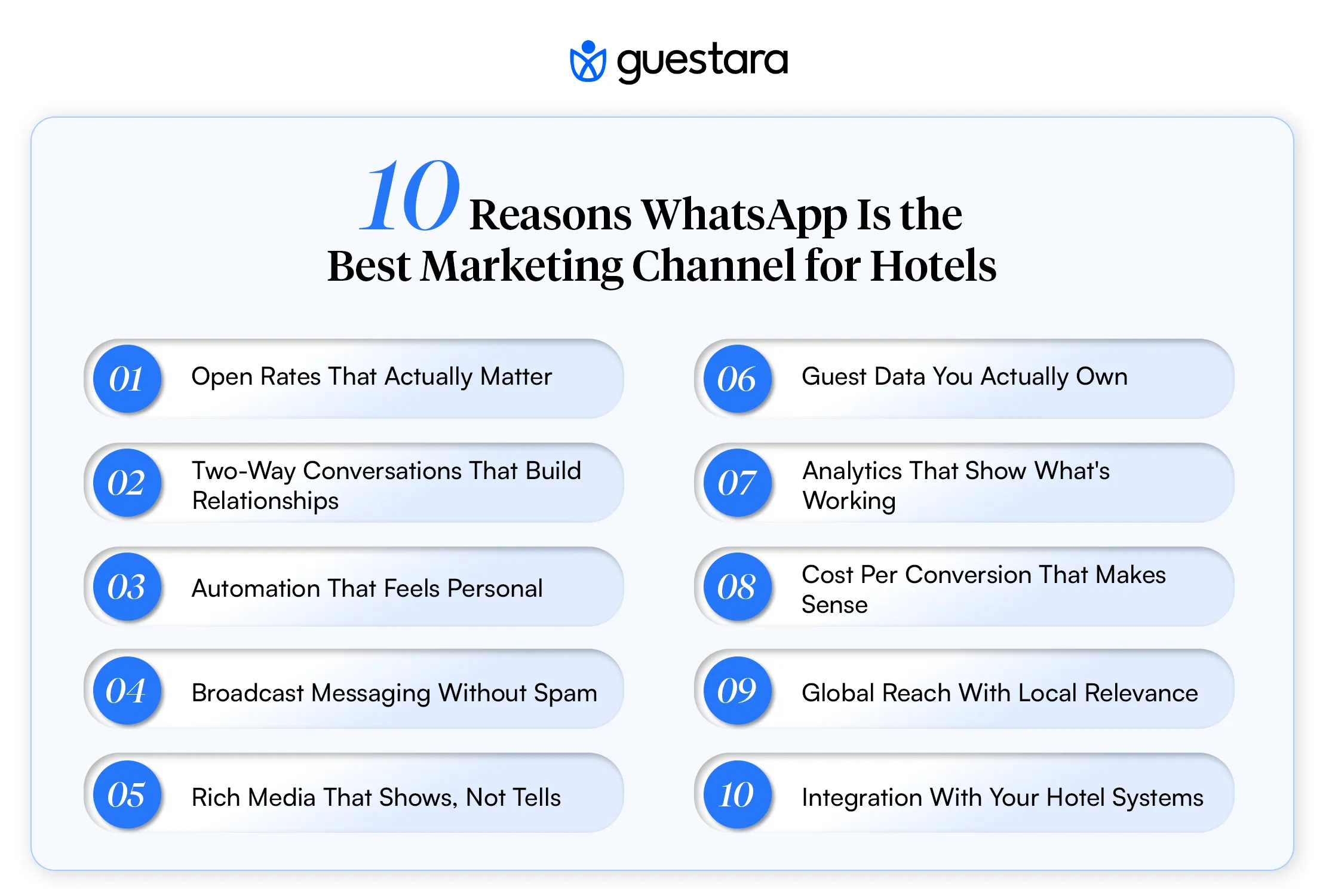 10 Reasons Why WhatsApp Is the Best Marketing Channel for Hotels see the complete guide by guestara