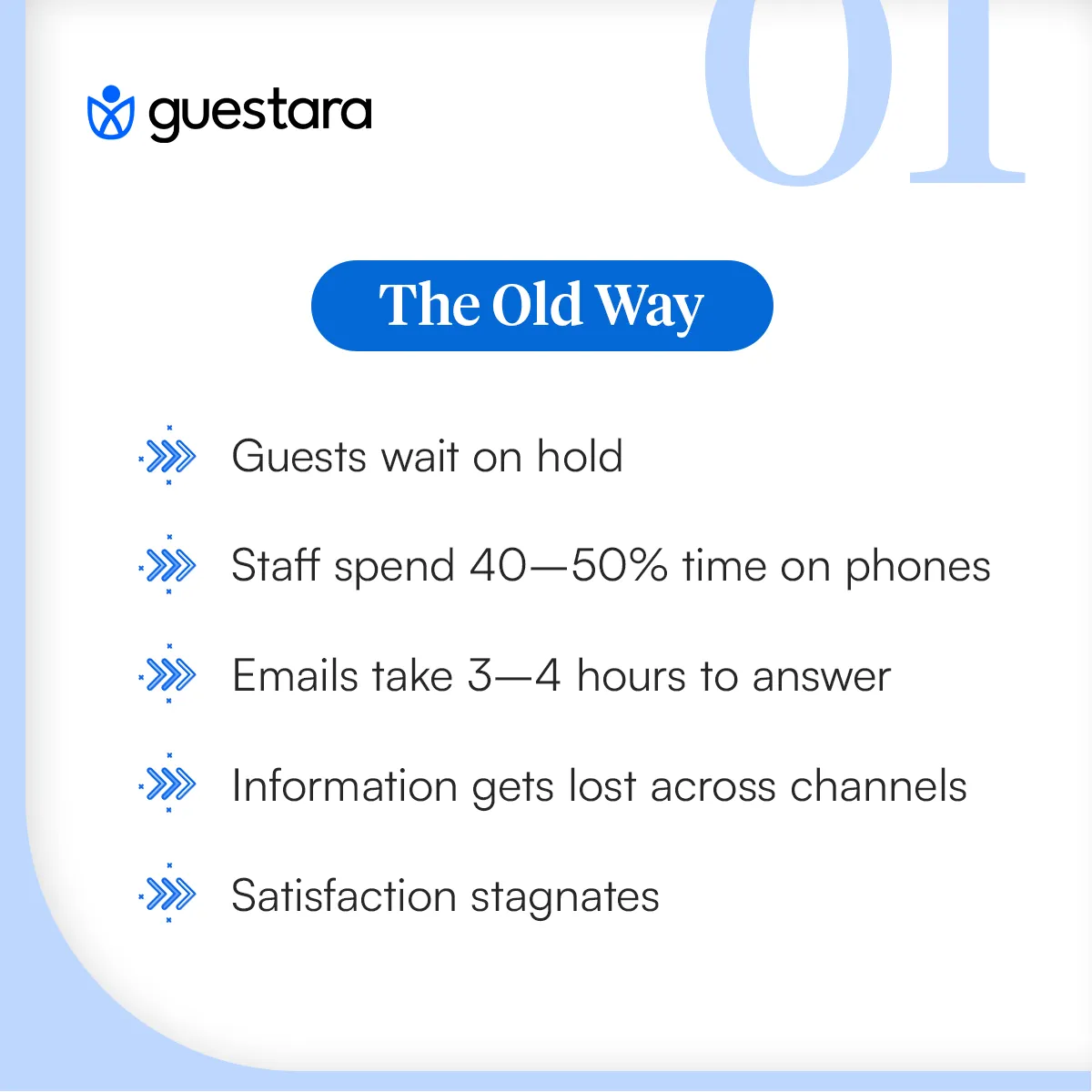 Traditional Way f Guest Communication