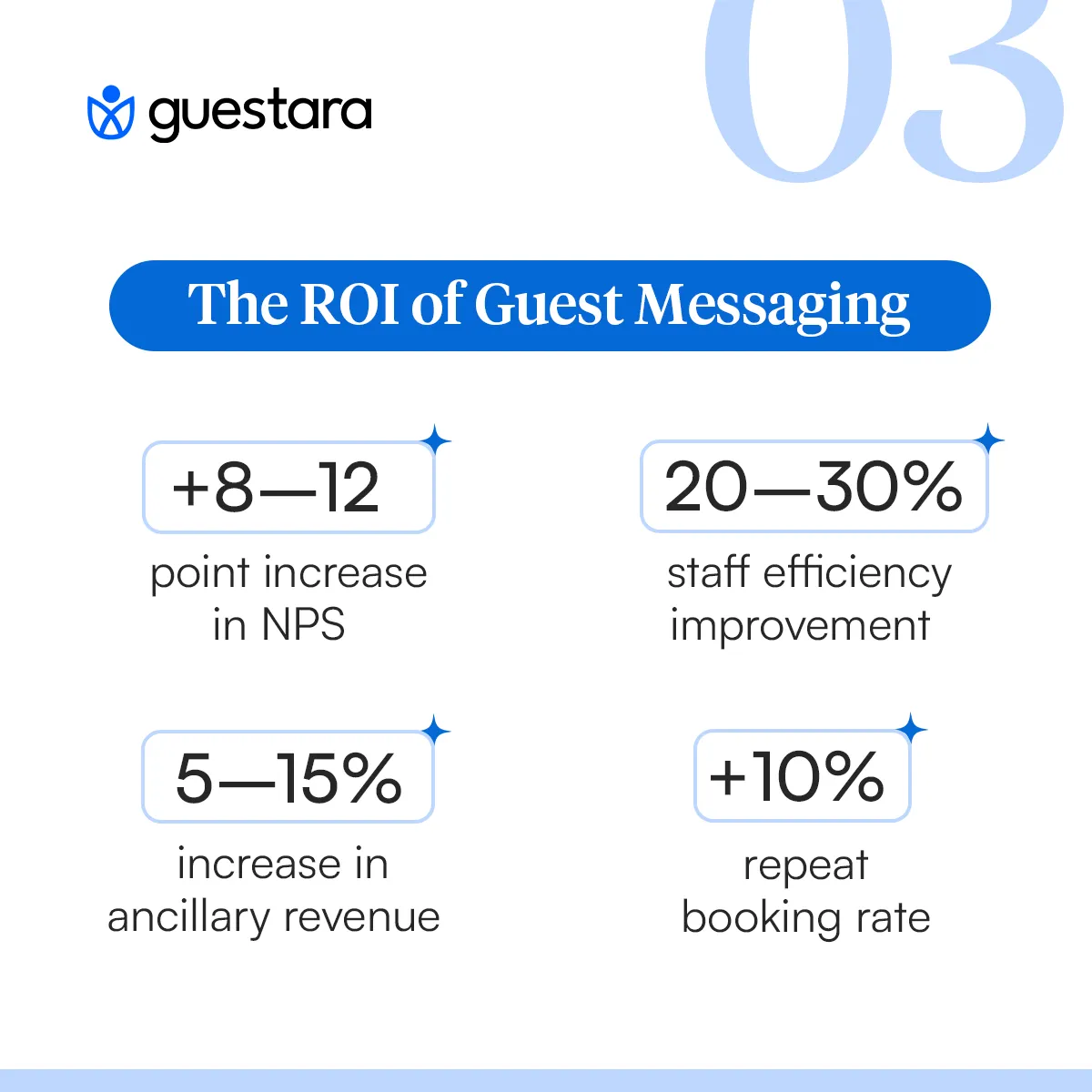 Real ROI of Guest communication system