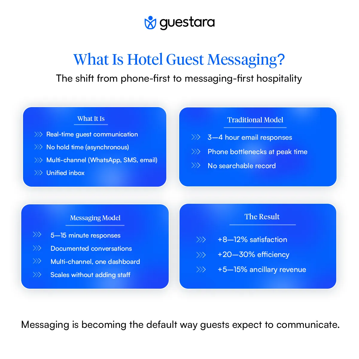 Hotel Guest Messaging Complete Guide by Guestara
