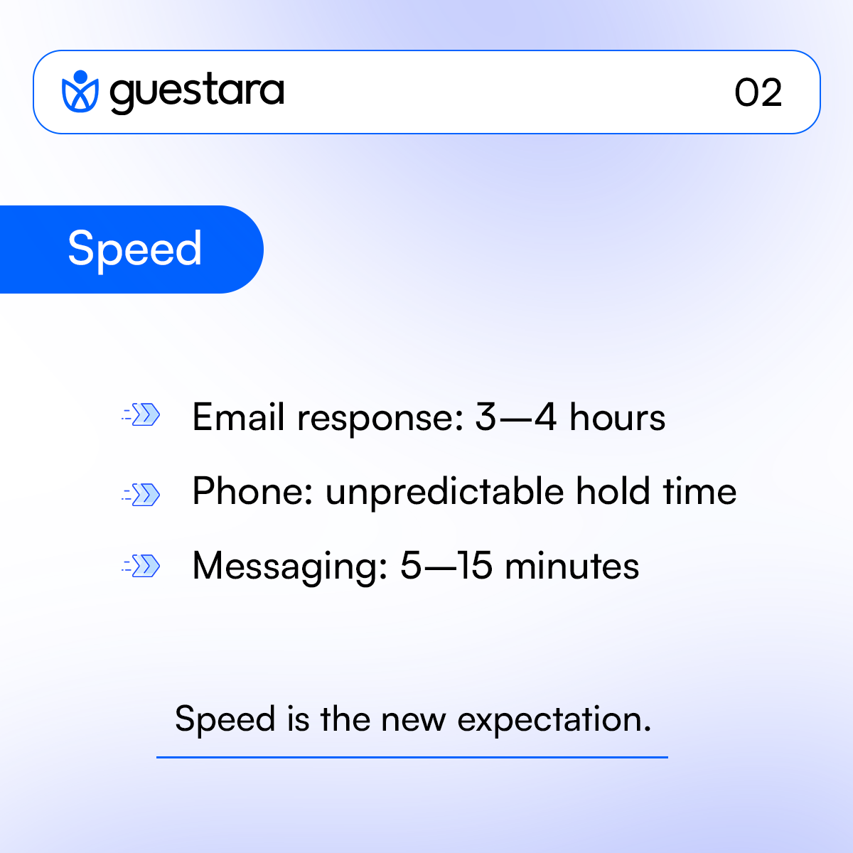 Why Guest Choose Message over Phone Calls - Speed