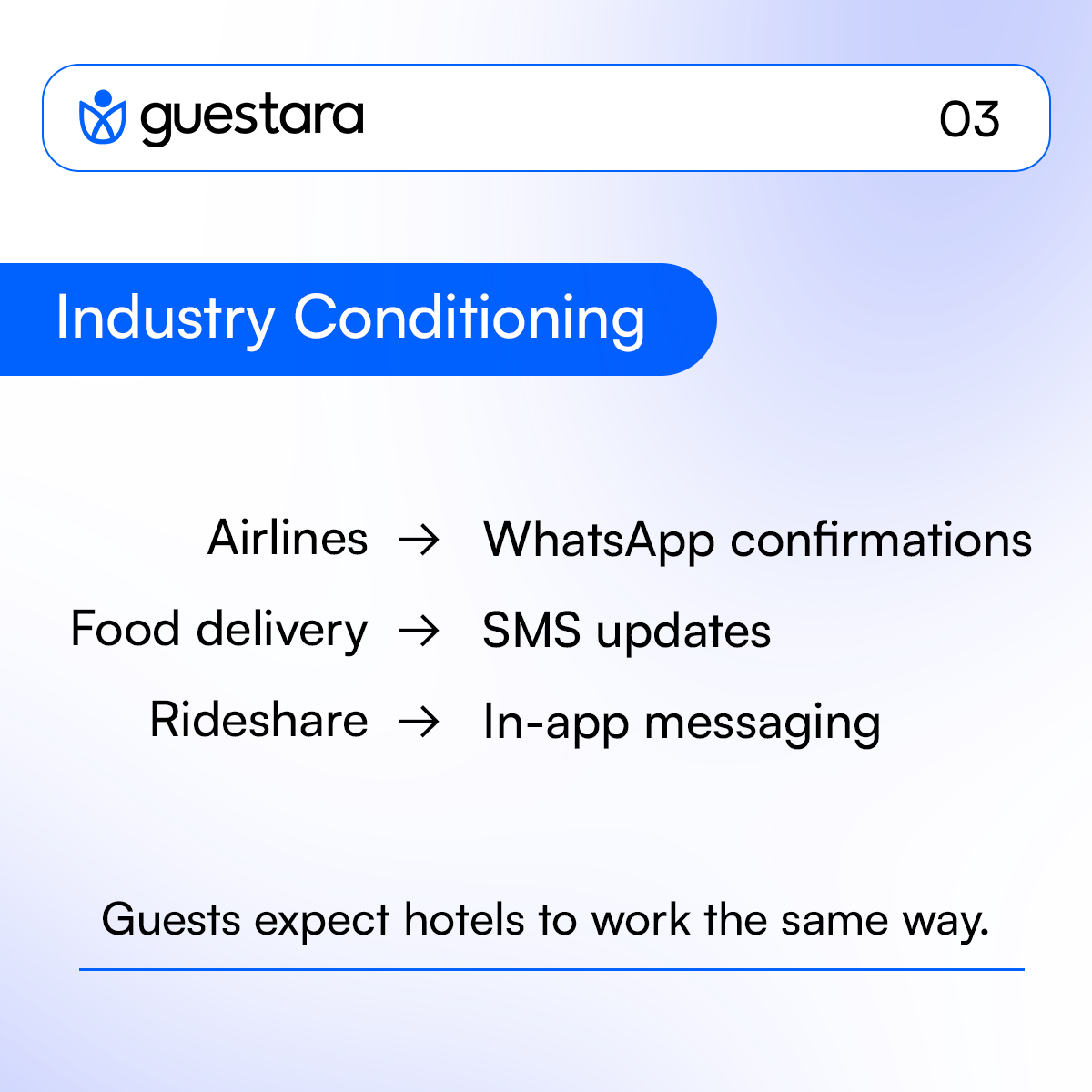 Why Guest Choose Message over Phone Calls - Industry Conditioning