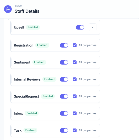 Guest Request Intelligent Routing system guestara