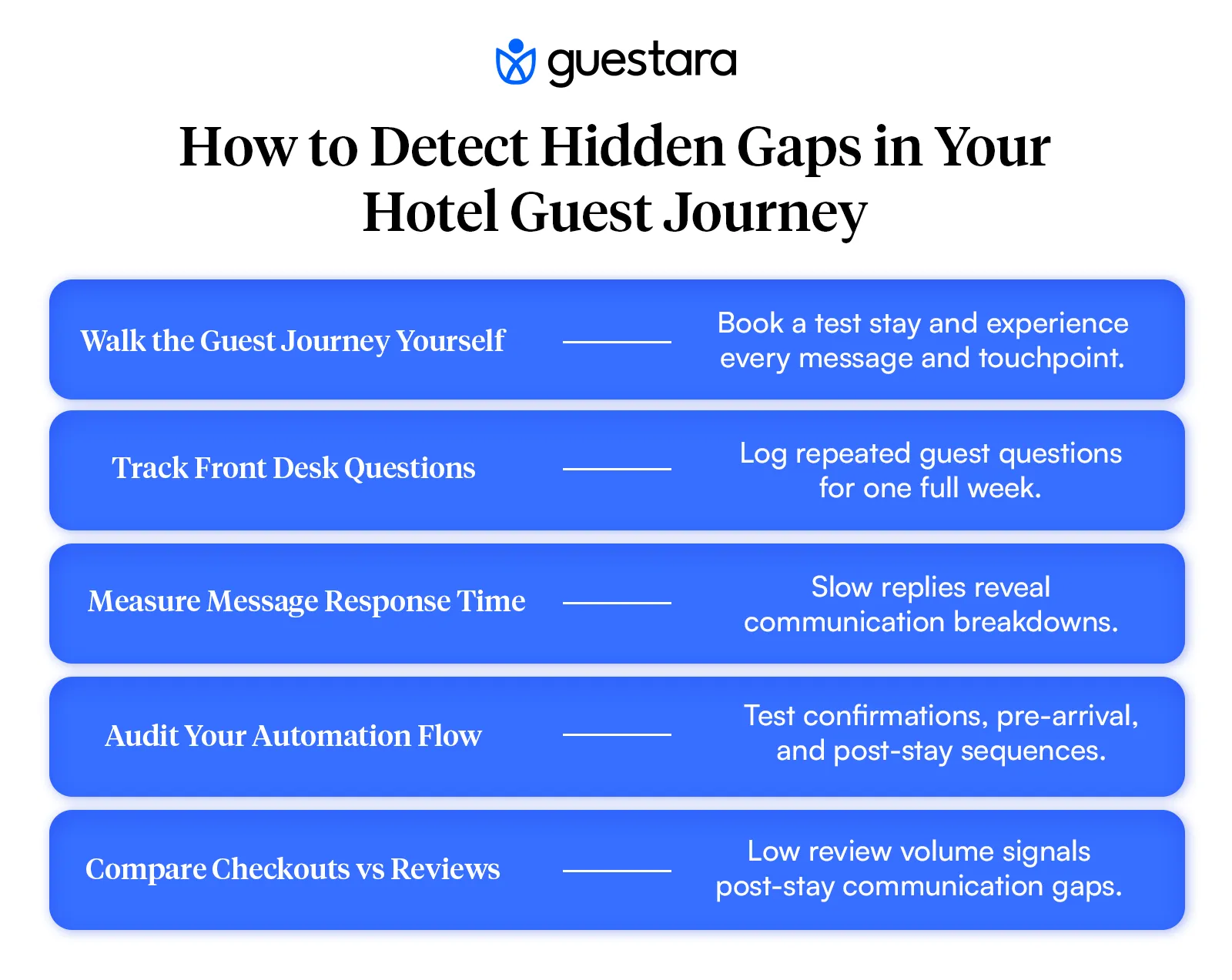 How to Find the Hidden Gaps in Your Own Property