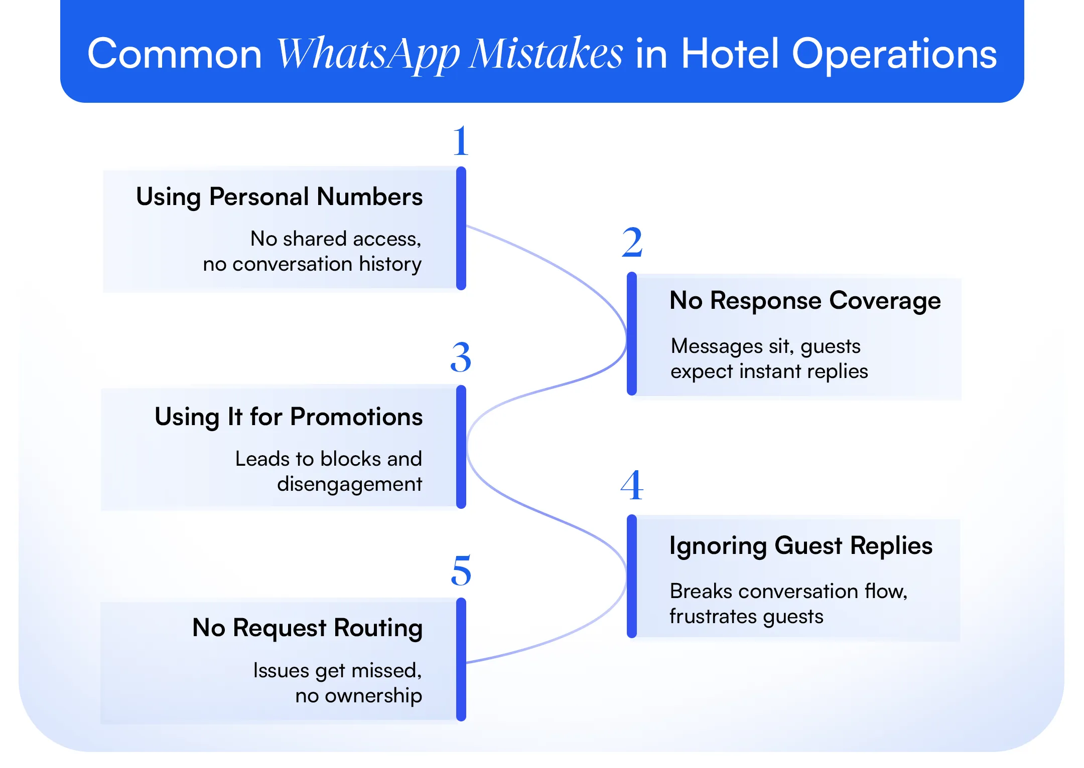 Common Mistakes while using whatsapp for hotels