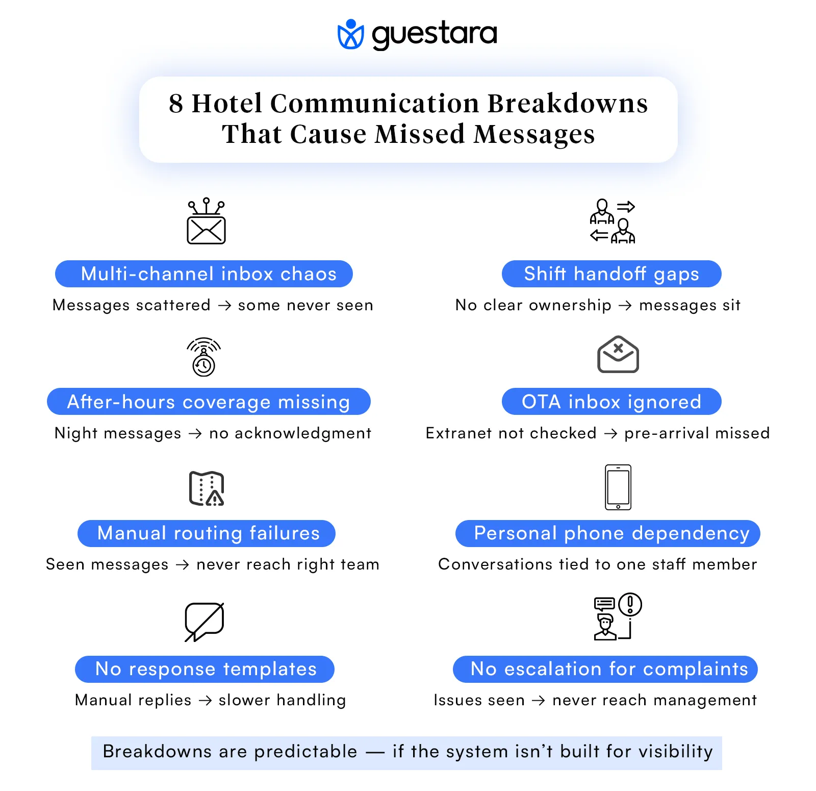 8 hotel communication breakdowns that cause missed messages see the complete guide by guestara