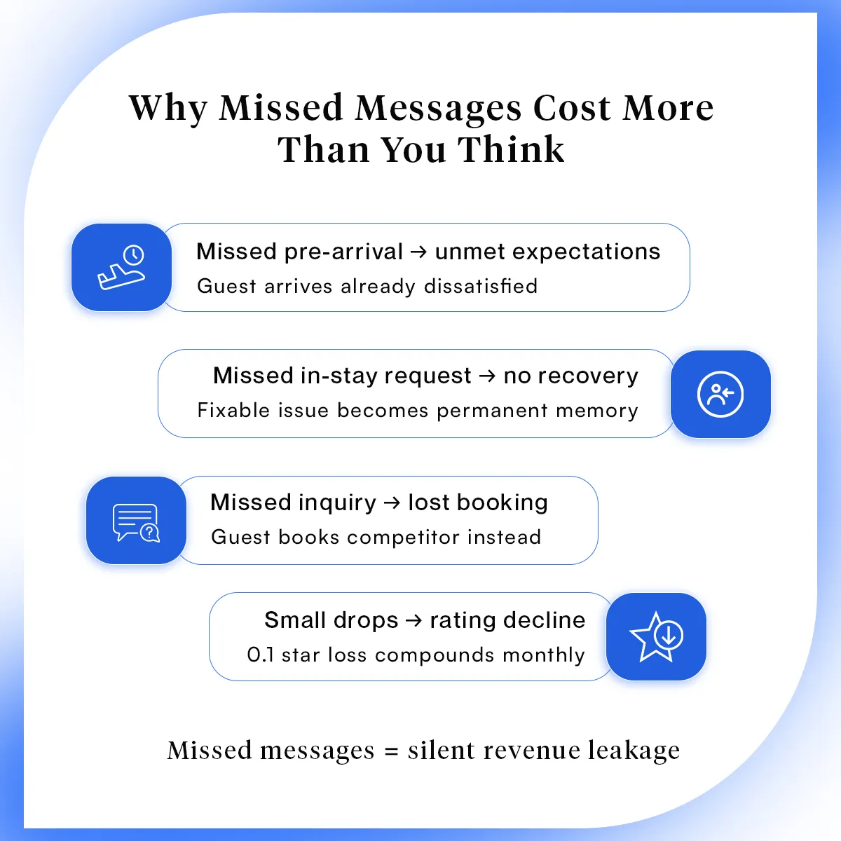 Why missed messages cost more than you thing complete guide by guestara