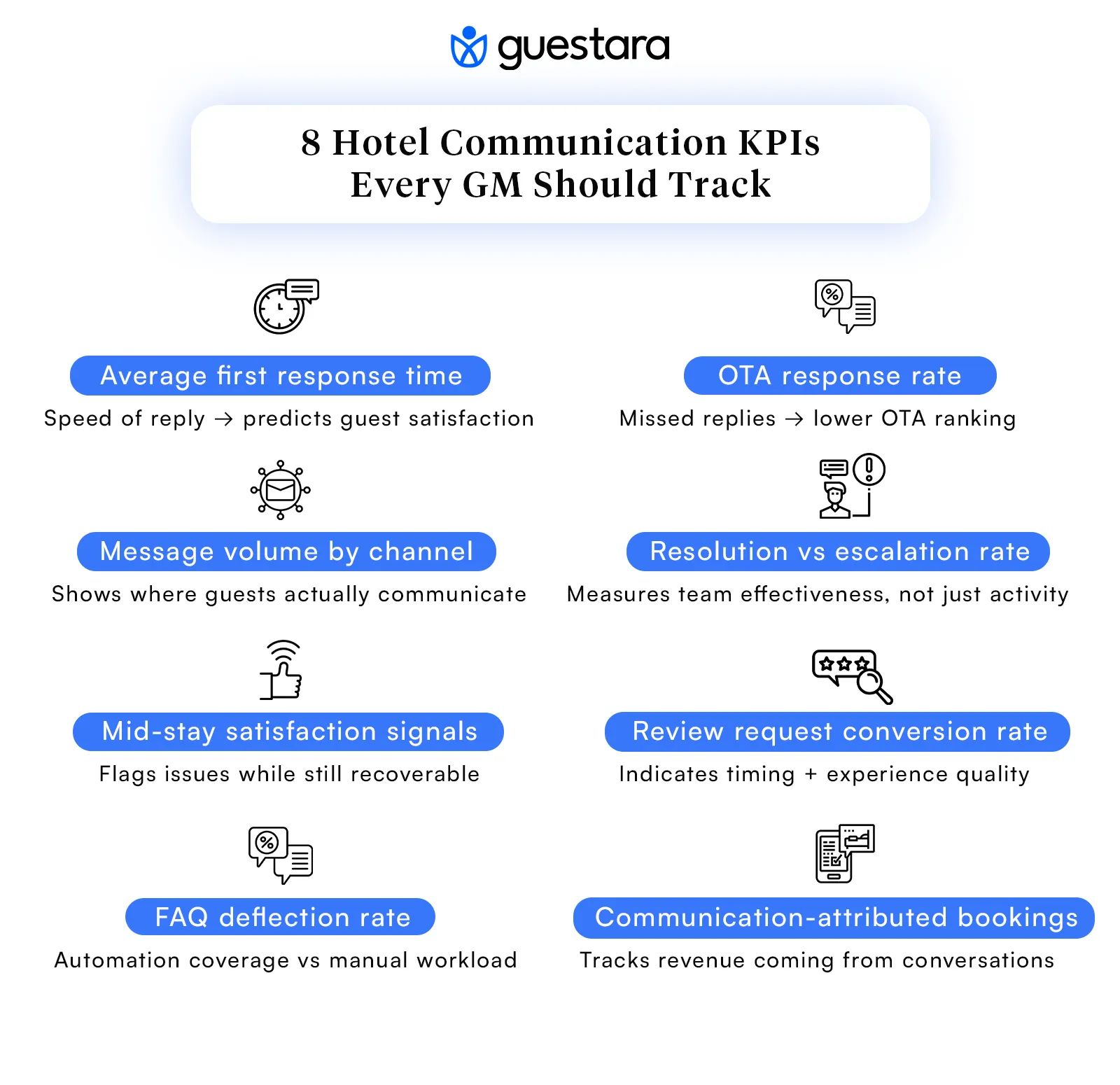 8 Hotel Communication KPIs Every GM Should Track 
