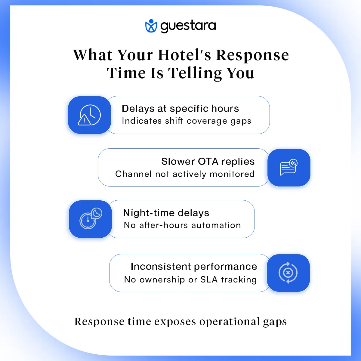 What Your Hotel’s Response Time Is Telling You 