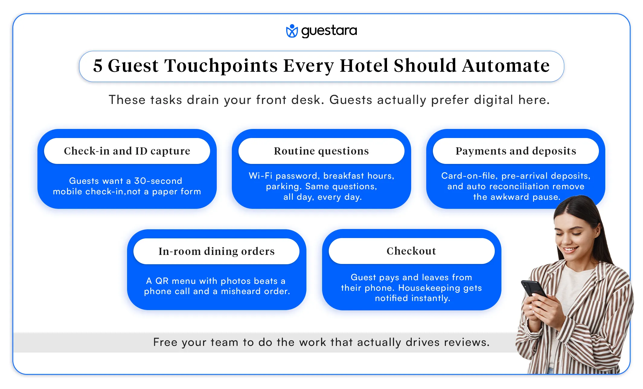  5 Guest Touchpoints Every Hotel Should Automate complete guide by guestara