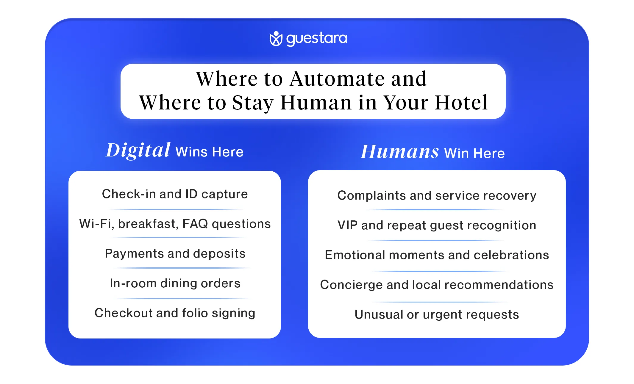 Where to Automate and Where to Stay Human in Your Hotel