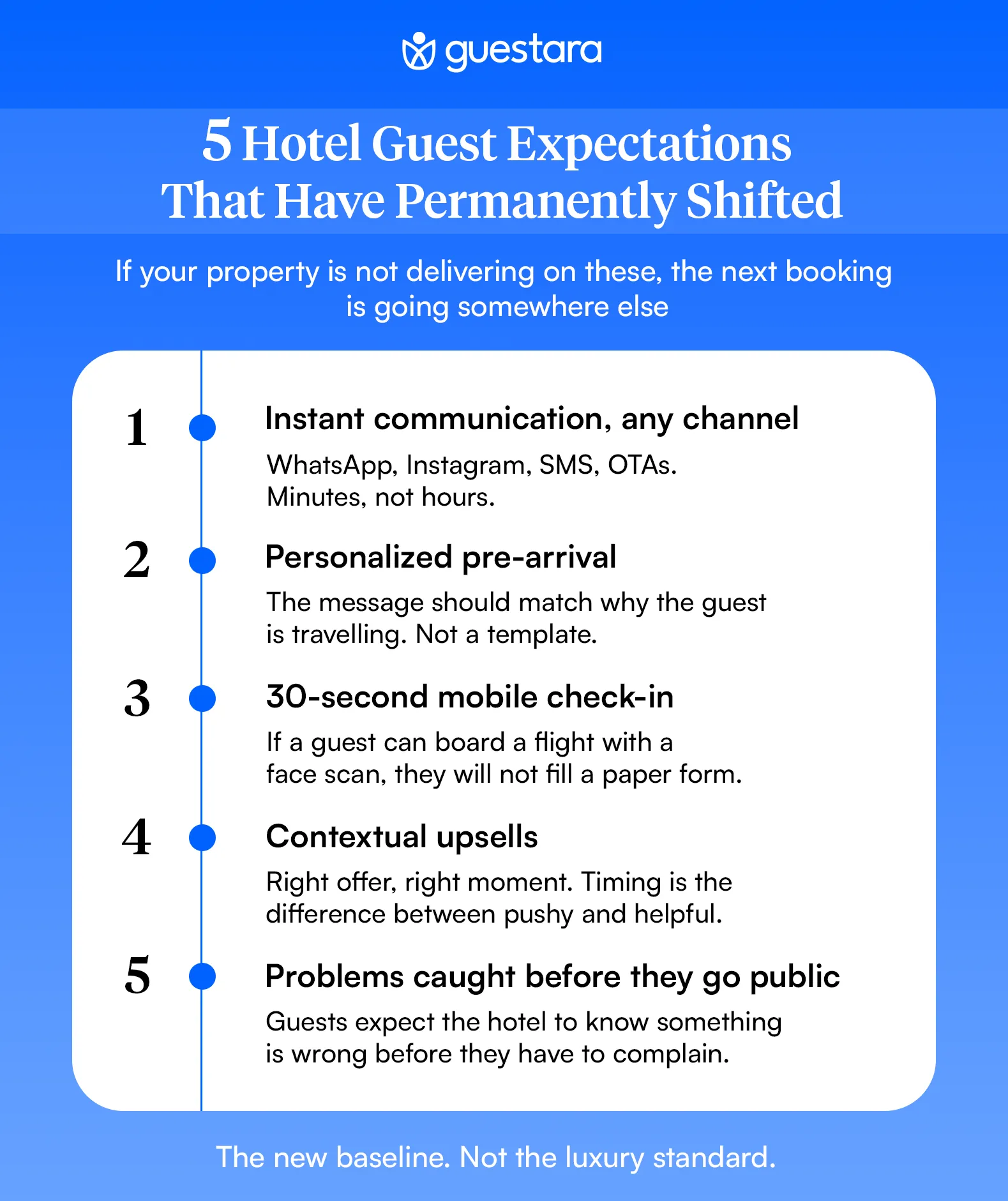  5 Hotel Guest Expectations That Have Permanently Shifted