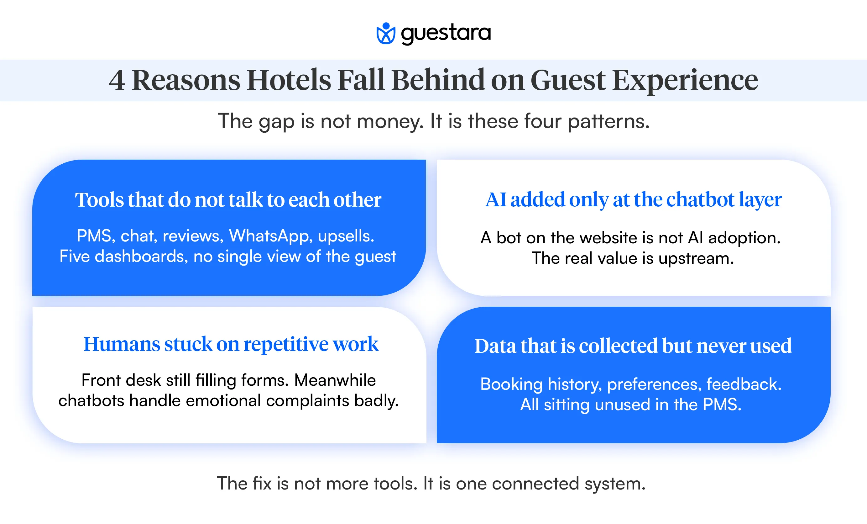 4 Reasons why Hotels Fall Behind on Guest Experience