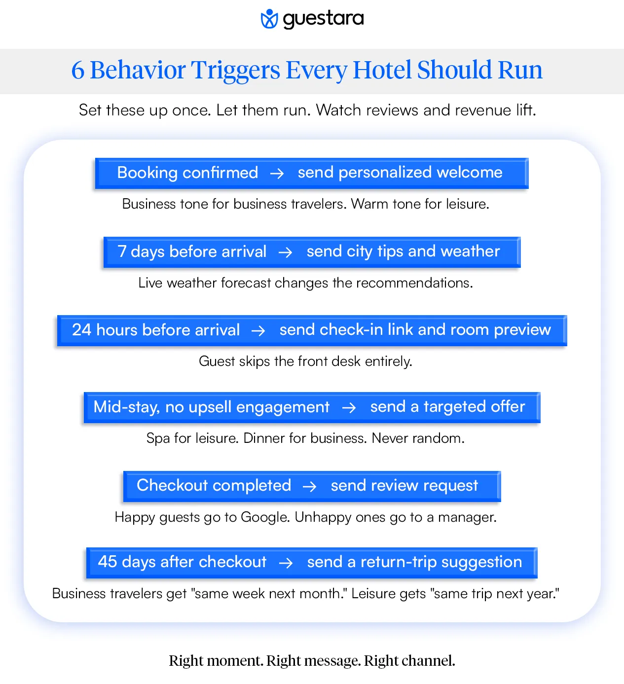  6 Behavior Triggers Every Hotel Should Run