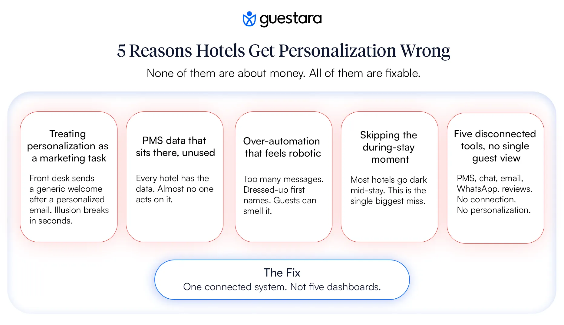 5 Reasons Hotels Get Personalization Wrong