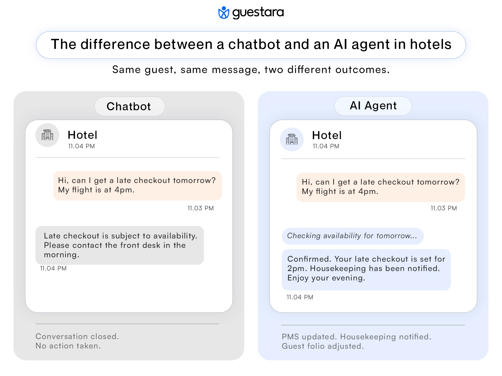 The difference between a chatbot and an AI agent in hotels get the complete guide by guestara