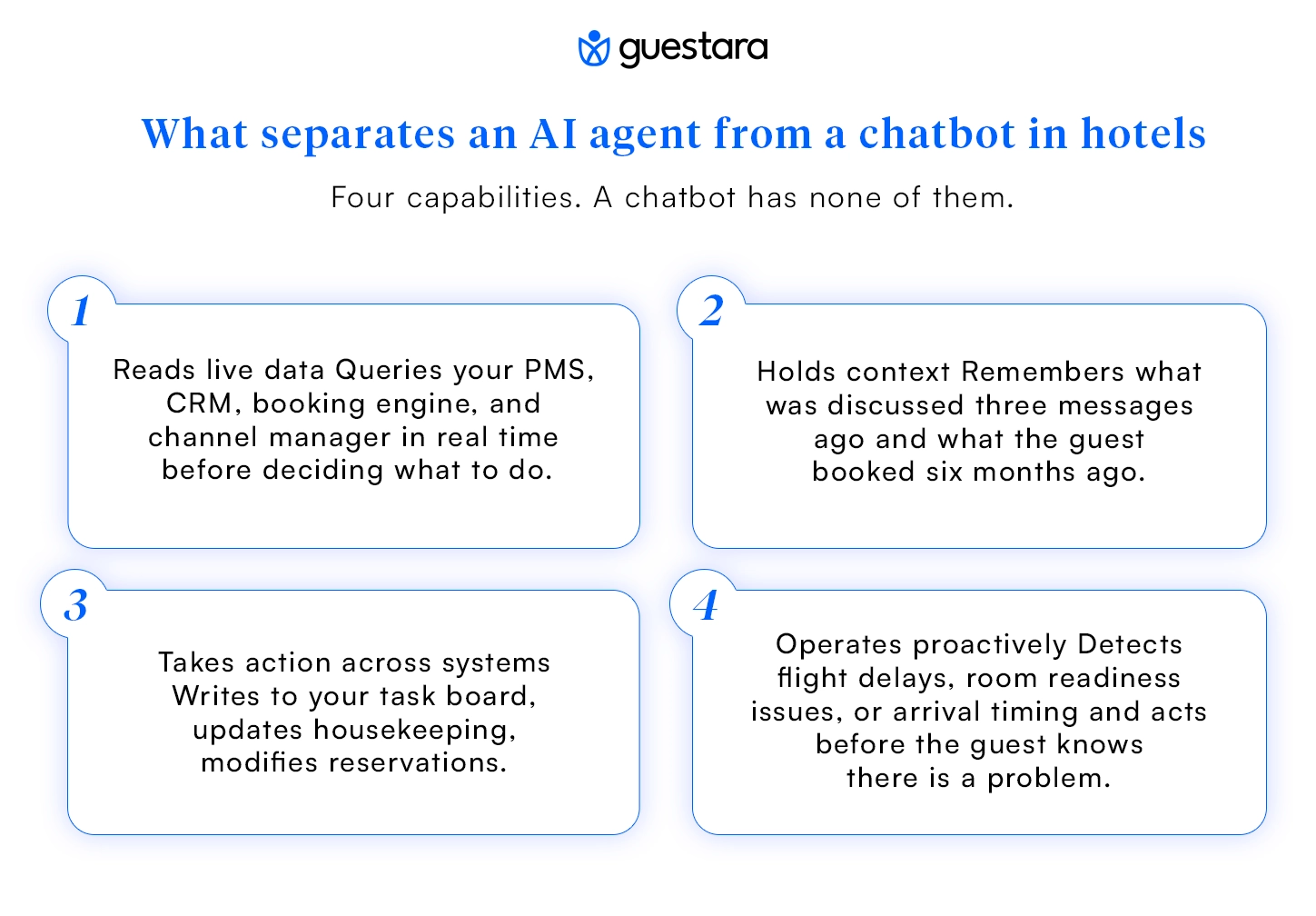 What separates an AI agent from a chatbot in hotels
