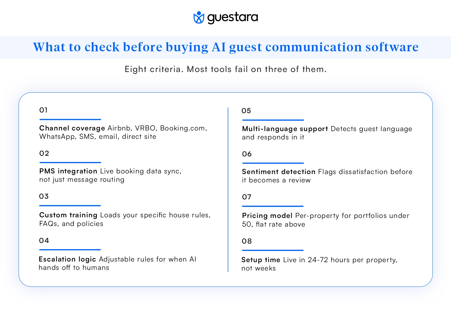 What to check before buying AI guest communication software