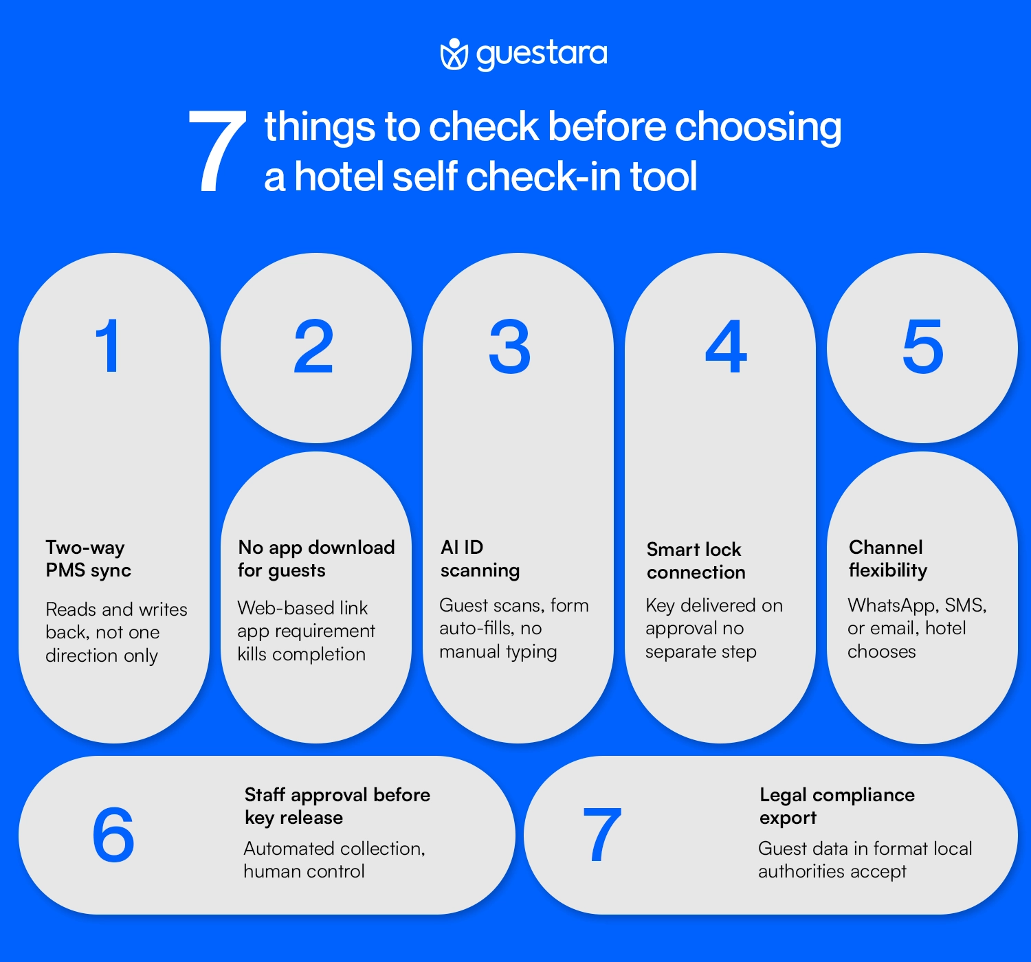 7 things to check before choosing a hotel self check-in tool