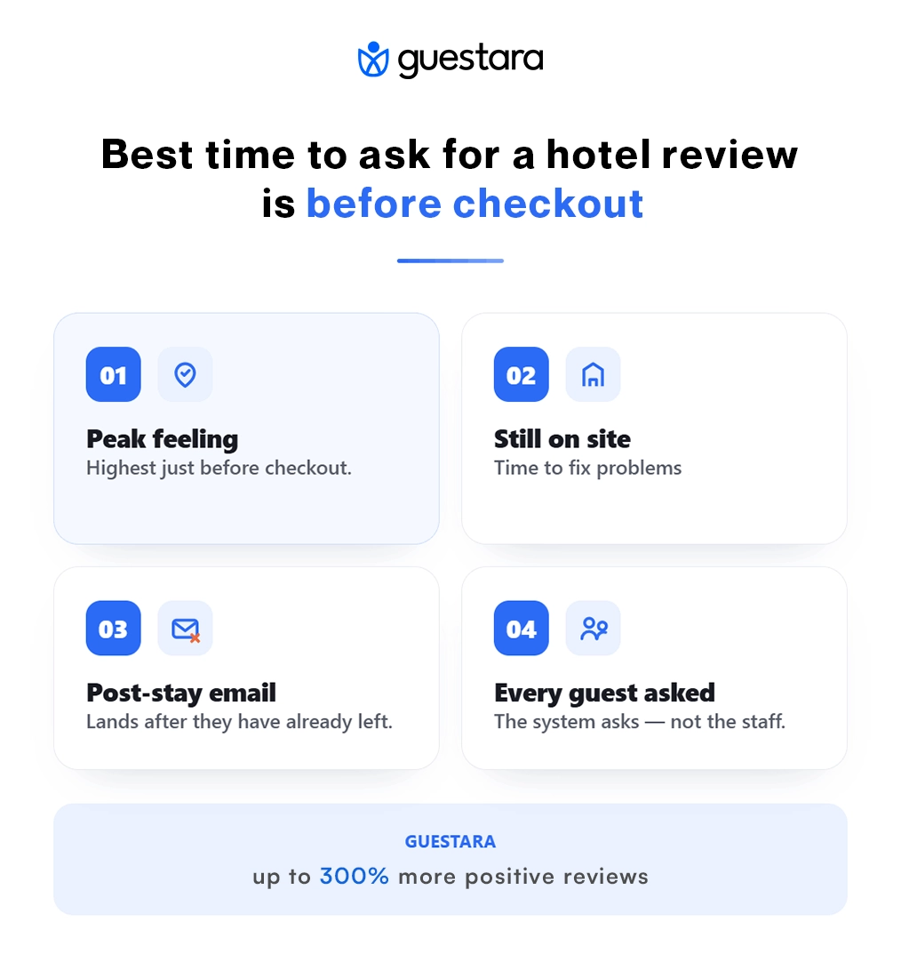 The best time to ask for a hotel review is before checkout