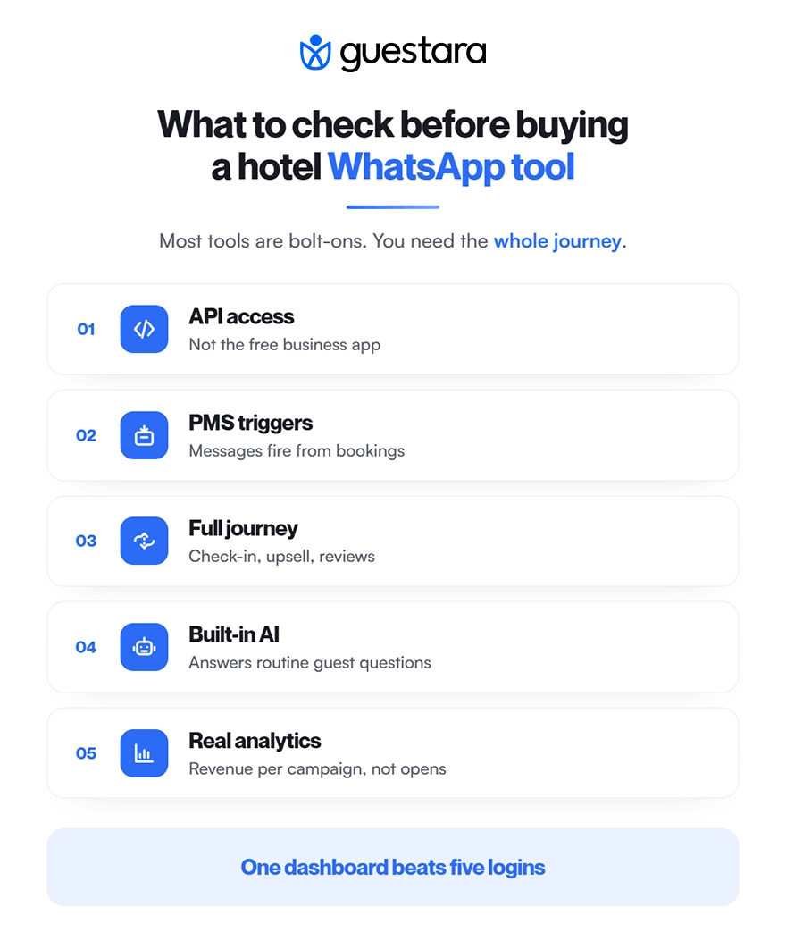 What to check before buying a hotel WhatsApp tool 