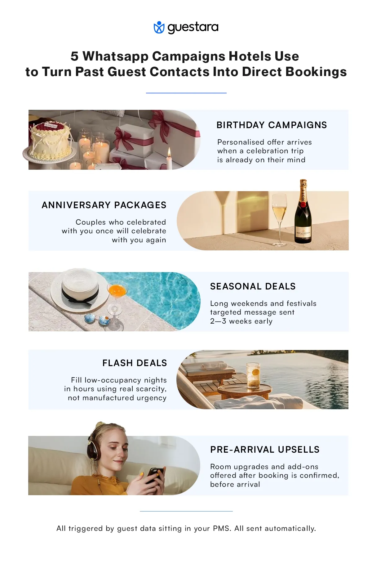 5 Whatsapp Campaigns Hotels Use to Turn Past Guest Contacts Into Direct Bookings 