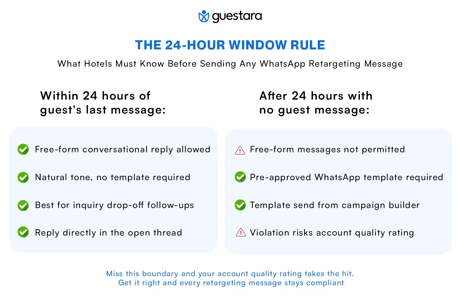 THE 24-HOUR WINDOW RULE What Hotels Must Know Before Sending Any WhatsApp Retargeting Message