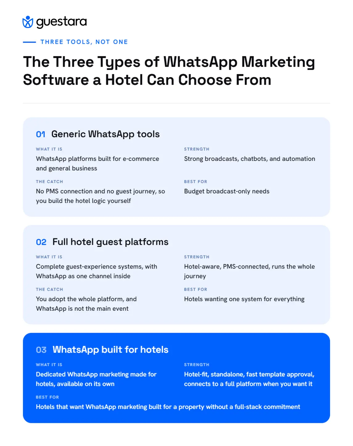 3 Types of Whatsapp Marketing Software a hotel can choose from