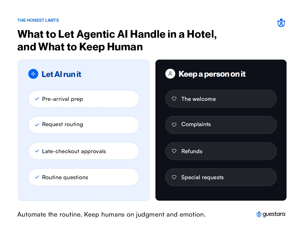 What to Let Agentic AI Handle in a Hotel, and What to Keep Human