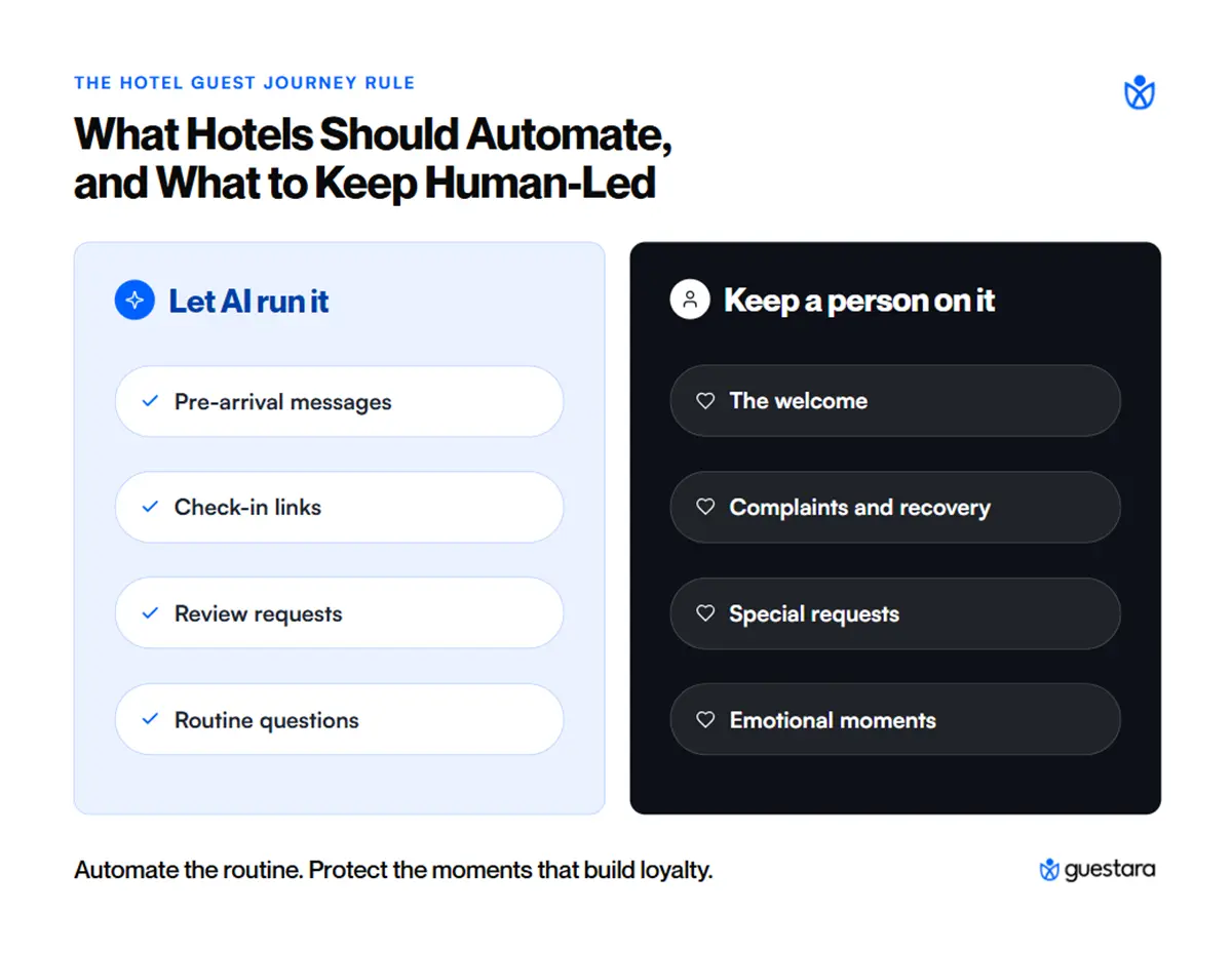 What Hotels Should Automate, and What to Keep Human-Led