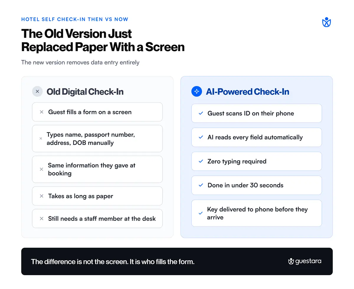 What Has Changed About Hotel Self Check-In
