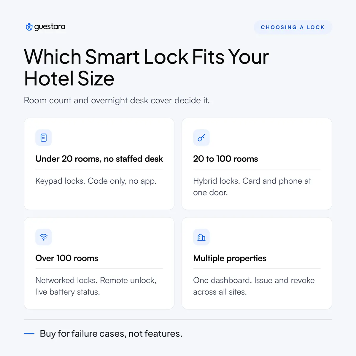 Which Smart Lock Fits Your Hotel Size