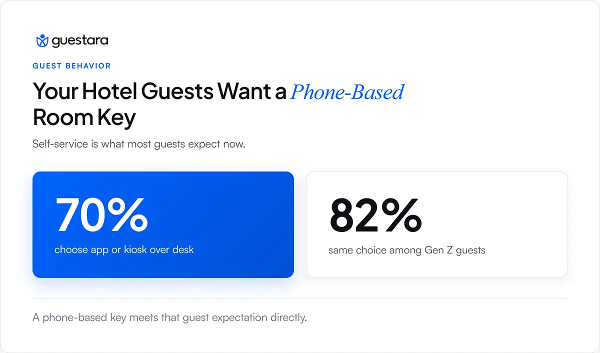 Your Hotel Guests Want a Phone-Based Room Key