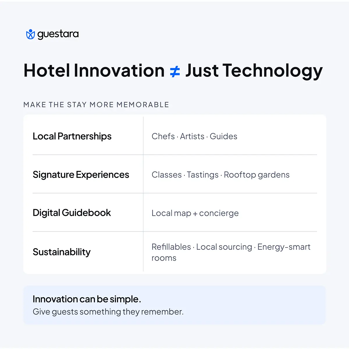 Guestara infographic showing that hotel innovation goes beyond technology, highlighting local partnerships, signature experiences, digital guidebooks, and sustainability as ways to make guest stays more memorable.
