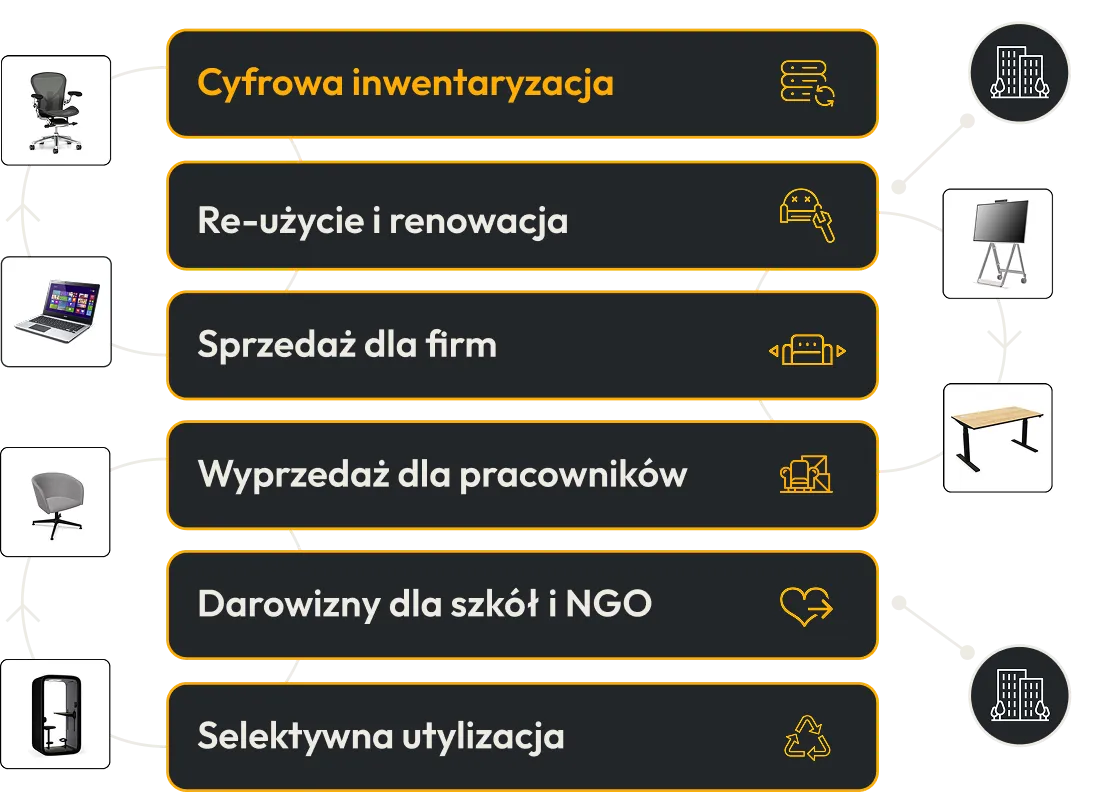 rebench resell marketplace