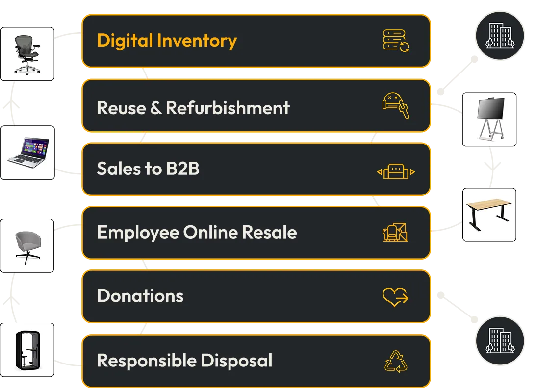 rebench resell marketplace