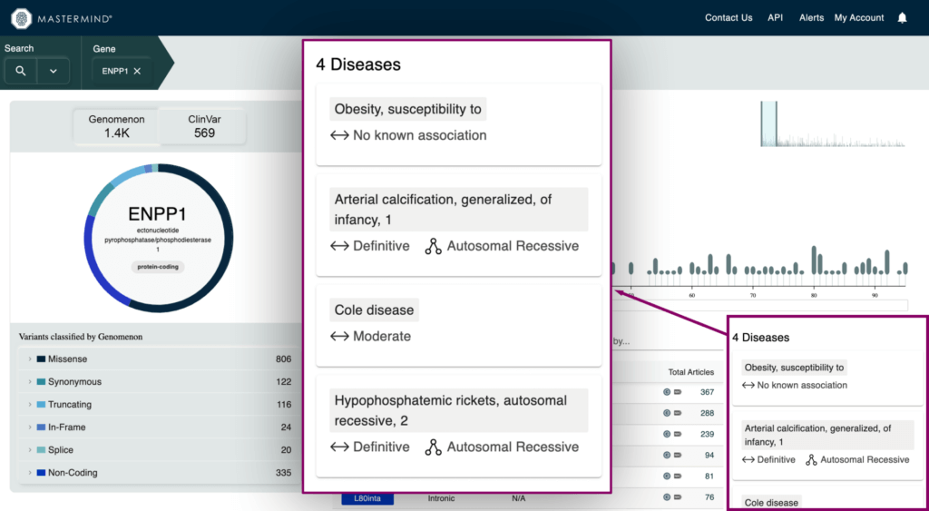 Gene Info Page - ENPP1 - Gene-Disease Relationships