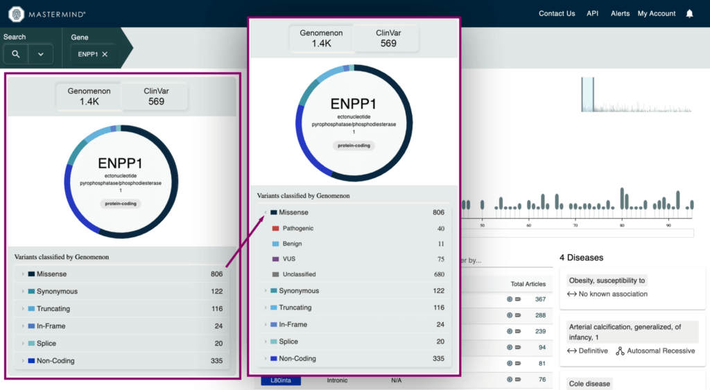 Mastermind Gene Info Page - ENPP1 - Variant Breakdown