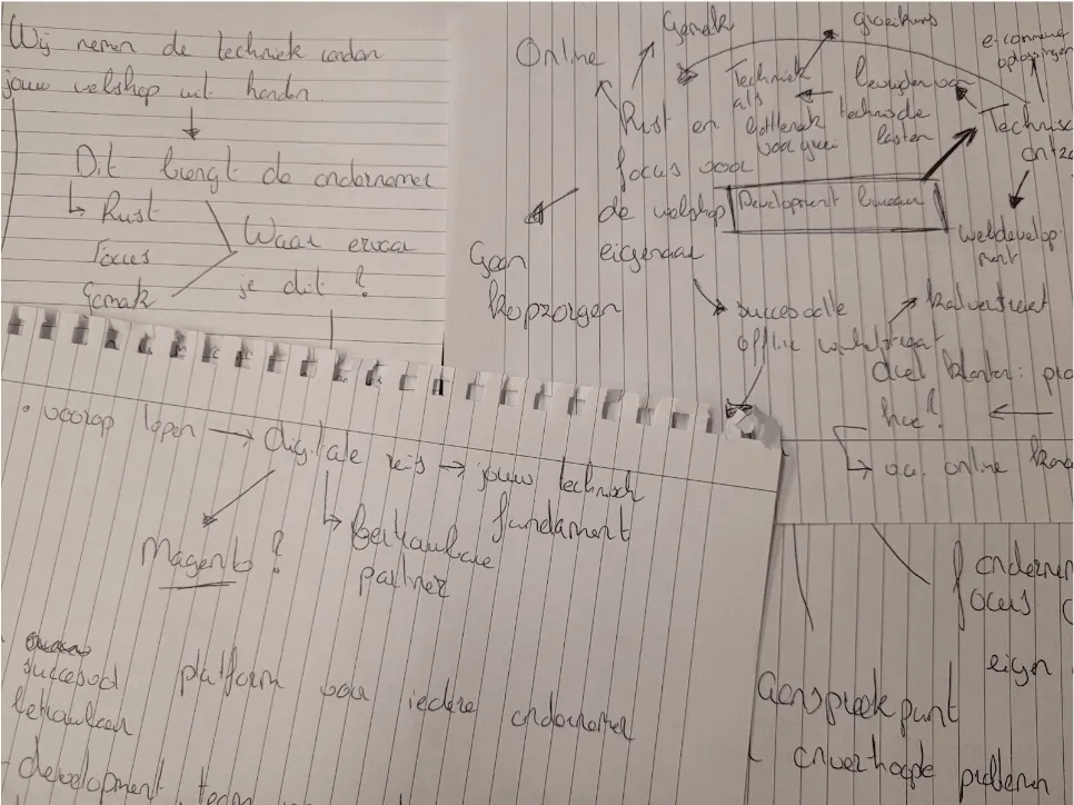 Bigbridge Identiteit Brainstorm