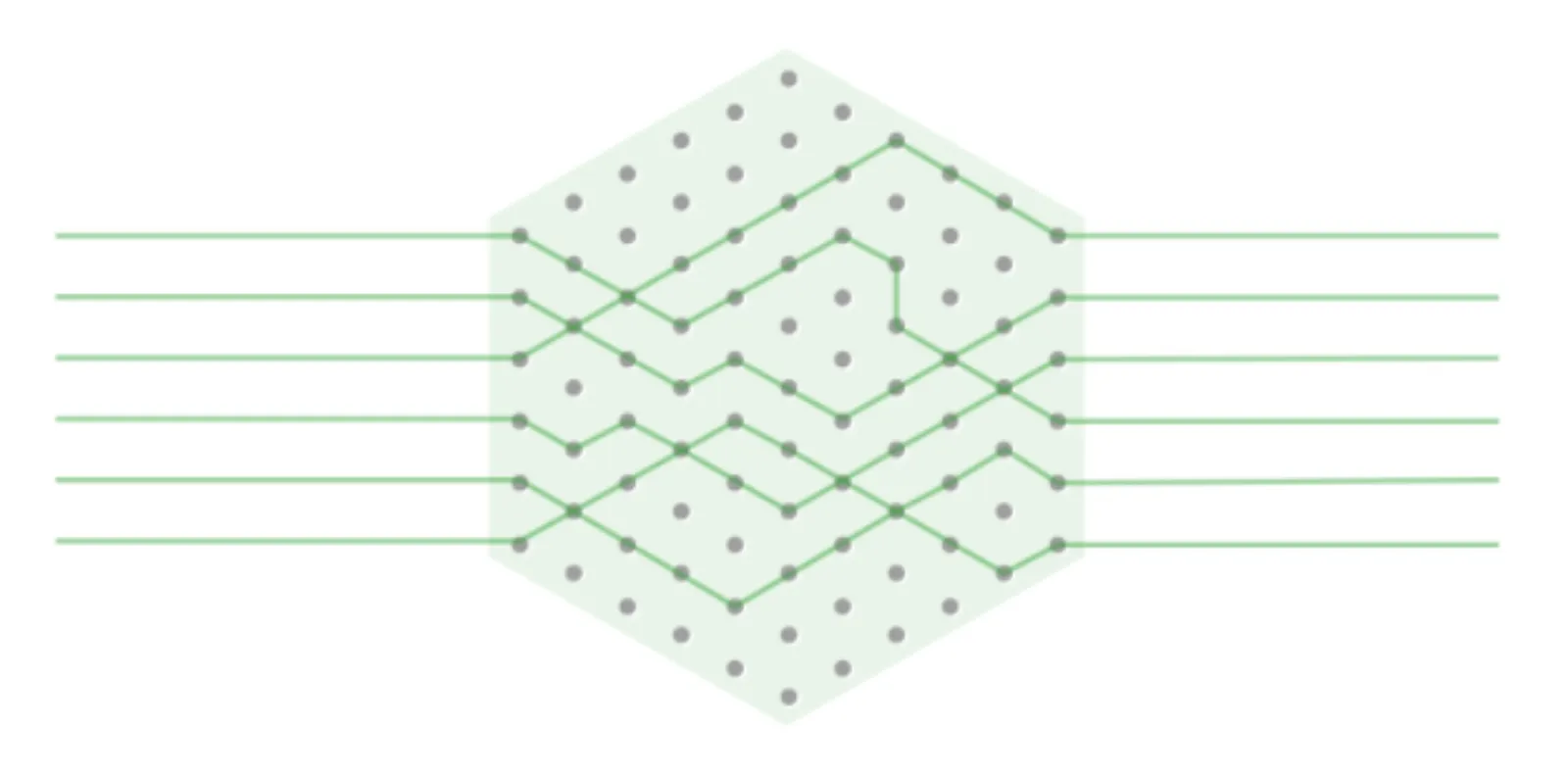 Robotic-Process-Automation