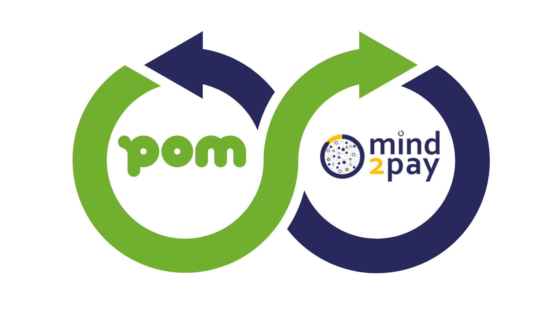 POM Group neemt Mind2Pay over
