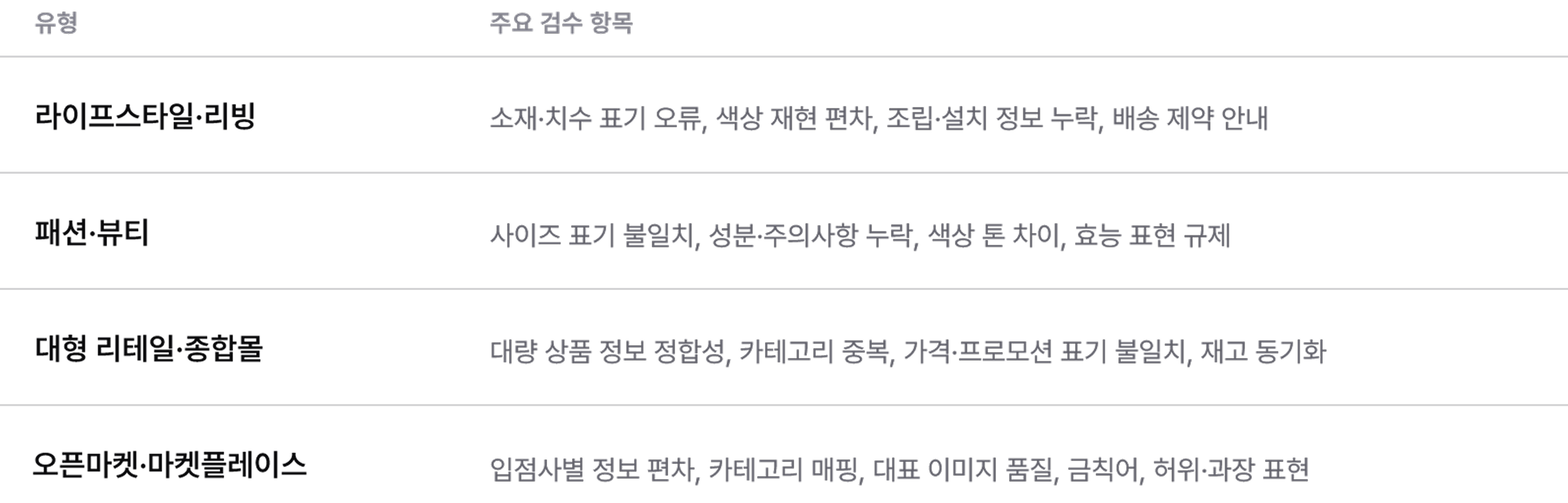 상품 콘텐츠 품질은 브랜드 신뢰와 직결됩니다