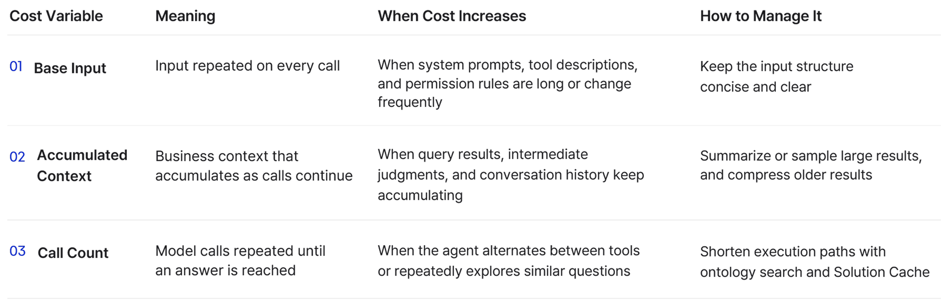Three Variables That Reduce Token Cost