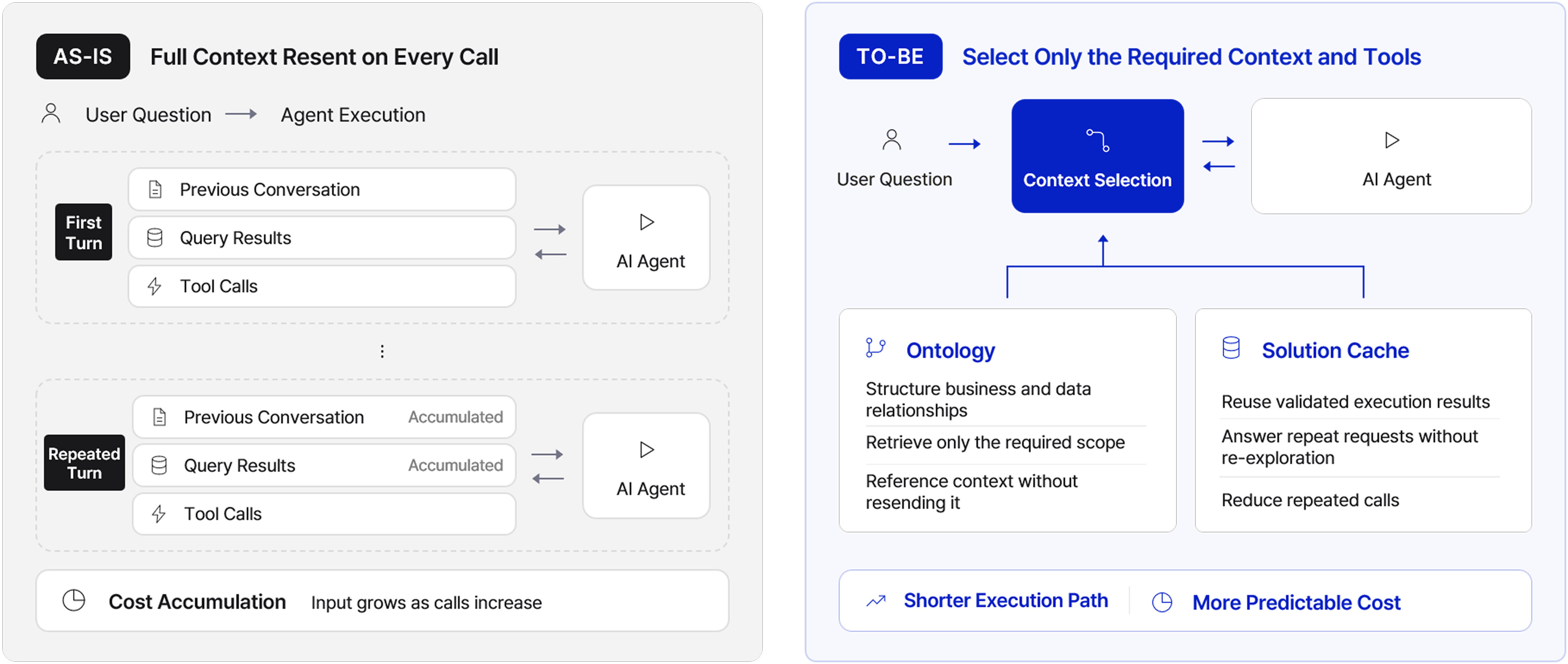Cost Optimization Needs to Be Designed With Quality