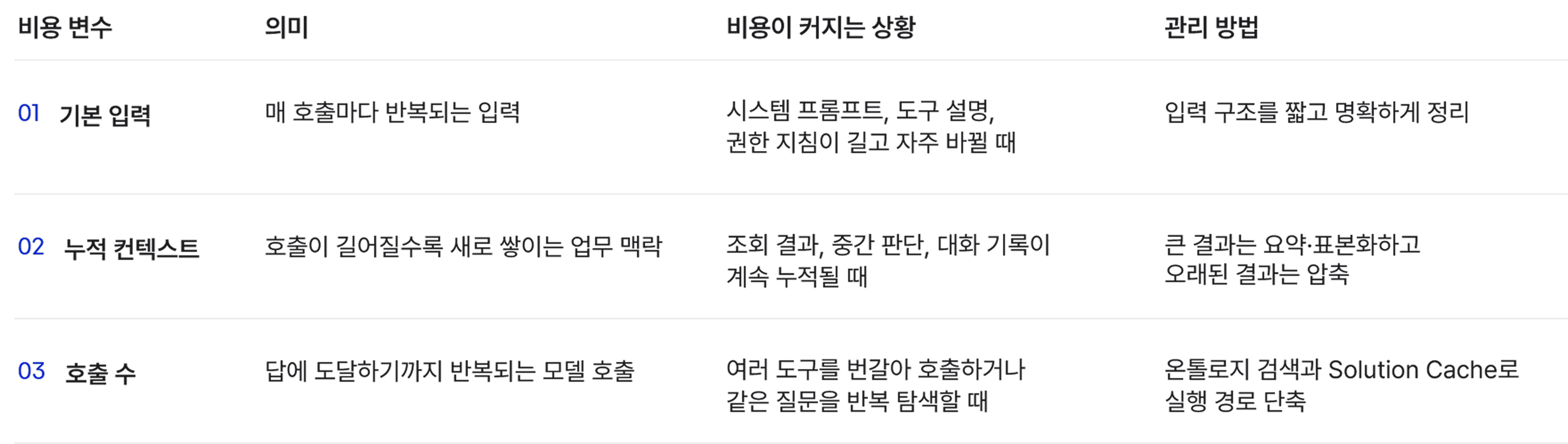 토큰 비용을 줄이는 세 가지 변수