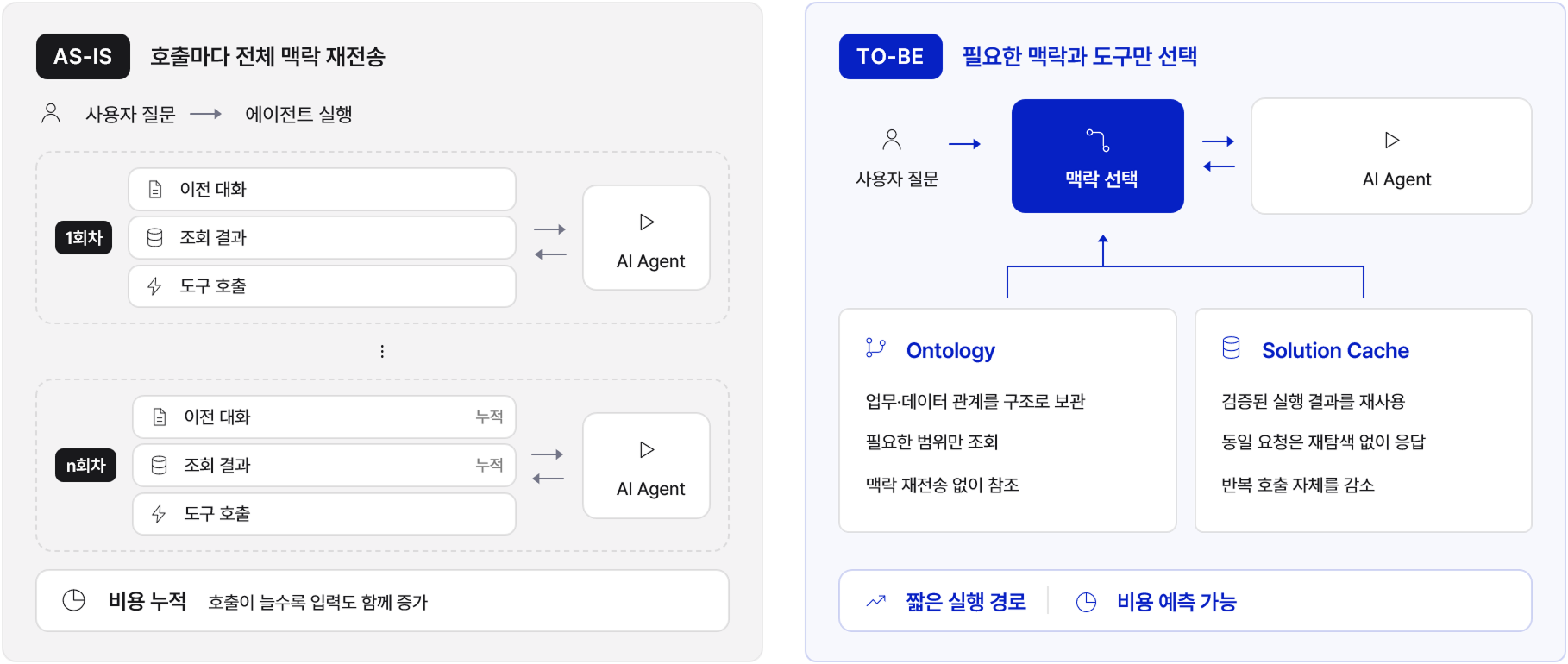 비용 최적화는 품질과 함께 설계되어야 합니다
