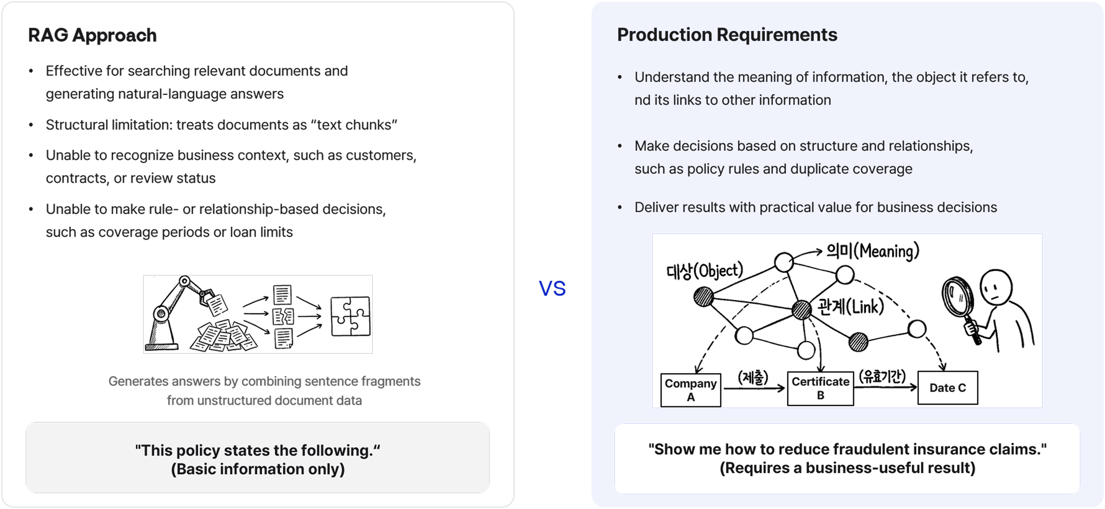 Why RAG-Based Financial AI Can Miss Business Context