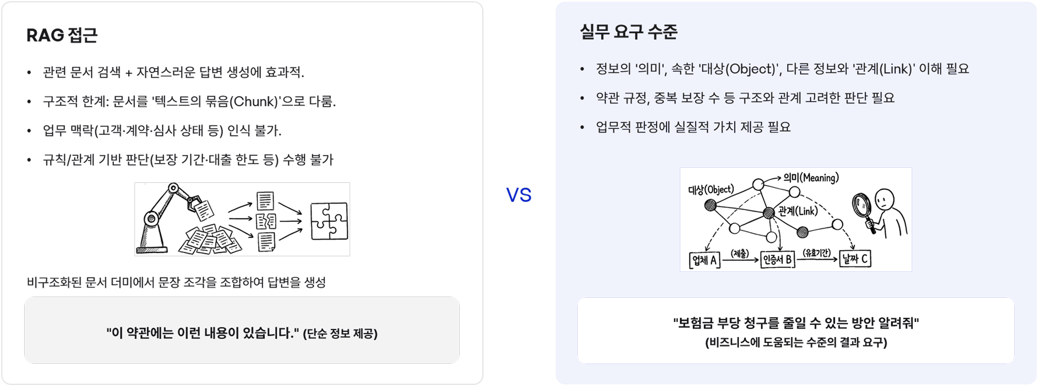 RAG 기반 금융 AI가 업무 맥락을 놓치는 이유