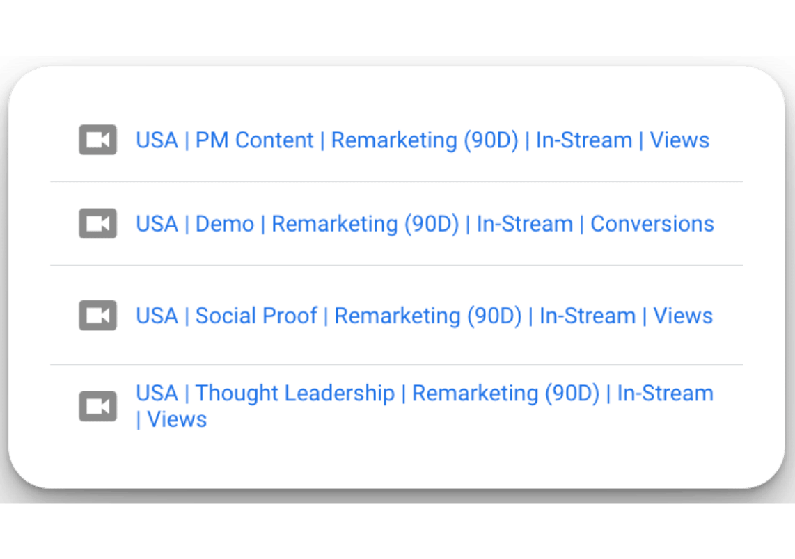 90-day in-stream YouTube Ads video campaign overview for a B2B retargeting strategy focusing on conversions and views.