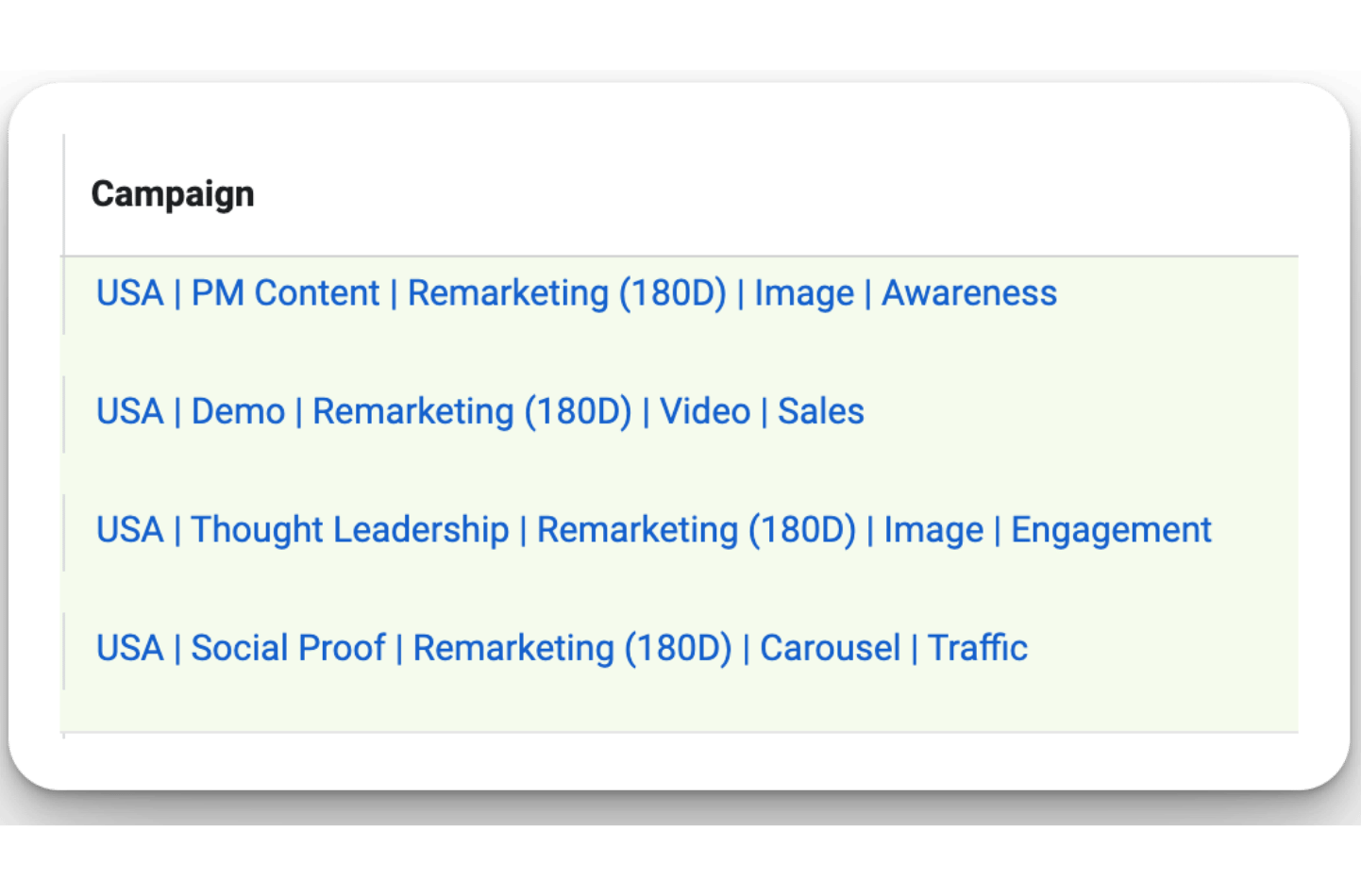 Detailed facebook ads campaign breakdown for 180-day B2B retargeting strategy, showcasing various ad formats like image, video and carousel.